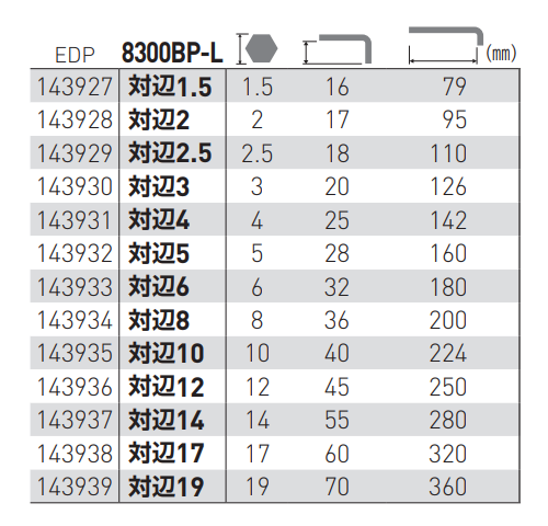 ベッセル 本締めボールポイント L 形レンチ (ロングタイプ)(No.8300BP-L)の寸法表