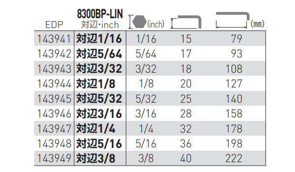 ベッセル 本締めボールポイント L 形レンチ (インチ・ロングタイプ)(No.8300BP-LIN)の寸法表