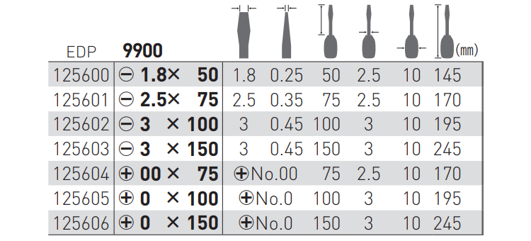 ベッセル (+)精密マイクロドライバー(No.9900)(早廻し用回転キャップ付)(+00～)の寸法表