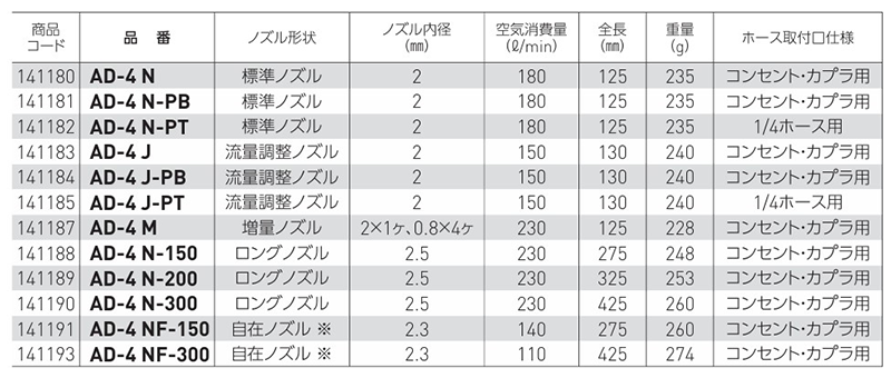 ベッセル エア-ダスター (自在ノズル)(AD-4NF)の寸法表