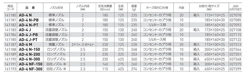 ベッセル エア-ダスター (流量調整ノズル)(AD-4J)の寸法表