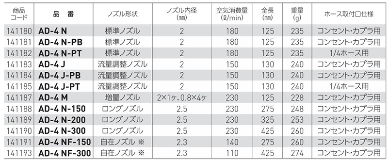 ベッセル エア-ダスター (標準ノズル・ロングノズル)(AD-4N)の寸法表