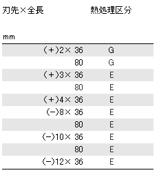 ベッセル インパクト用ビットC51(差込8.0)の寸法表