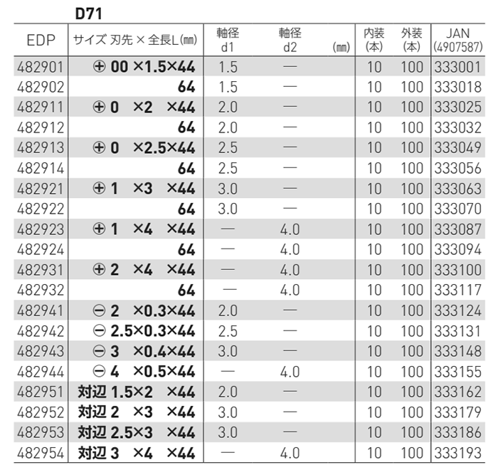 ベッセル 精密ビット(ハーフムーン断面/差込口φ4mm)(D71・六角穴用)の寸法表