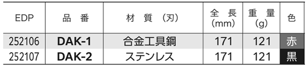 ベッセル 電工アジャストナイフ(DAK)の寸法表