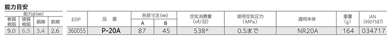 ベッセル エアーニッパー 増圧ユニット (GT-NR20A取付専用)の寸法表