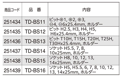 ベッセル 交換用ビットセット5本組 プラス/マイナス(TD-BS)の寸法表