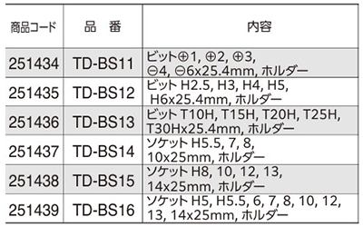 ベッセル 交換用ビットセット5本組 トルクス(TORX)(TD-BS)の寸法表