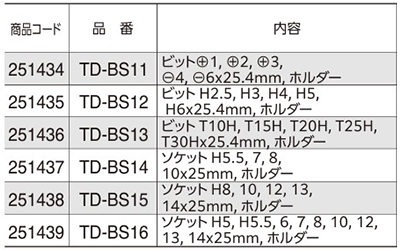 ベッセル 交換用ソケットセット 5本組 (六角頭用ボックスビット)(TD-BS)の寸法表