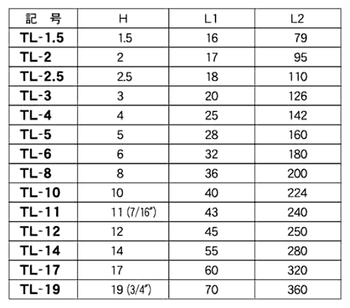 エイト テーパーヘッド 六角棒スパナエキストラロング(EXロング)(TL-●)の寸法表