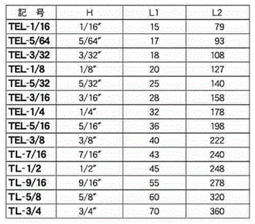 エイト テーパーヘッド六角棒スパナ(ロング)(インチ) TEL-の寸法表