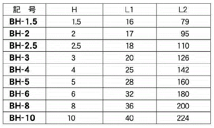 エイト ボールポイント六角棒スパナ(ロング) BH-の寸法表