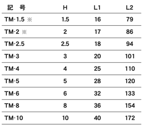 エイト テーパーヘッド 六角棒スパナ 単品(セミロング)(ミリ)TMの寸法表