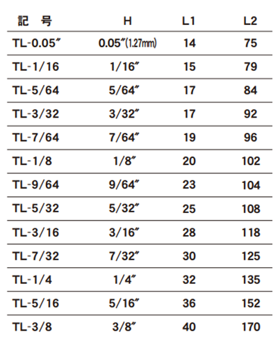 エイト テーパーヘッド 六角棒スパナ 単品(セミロング)(インチ)TLの寸法表