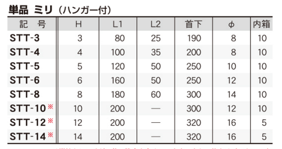 エイト テーパーヘッド T型六角棒スパナ(鉄製ハンドル) STT-の寸法表