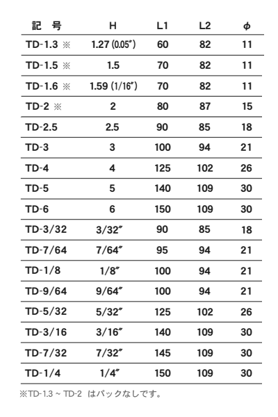 エイト テーパーヘッド 六角棒ドライバー (TD)(ミリ / インチ)の寸法表
