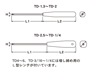 エイト テーパーヘッド 六角棒ドライバー (TD)(ミリ / インチ)の寸法図