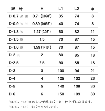 エイト 六角棒ドライバー (D)(ミリ / インチ)の寸法表