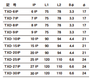 エイト TORXプラス六角レンチドライバー (TXD-IP)の寸法表