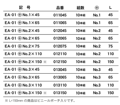 エイト (10本組) 両口プラスビットEA-01 (磁性無し)(シャンク6.35x13mm)の寸法表