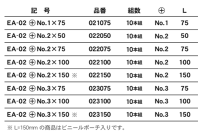 エイト (10本組) 両口プラスビットEA-02 (磁性無し)(シャンク6.35x9mm)の寸法表