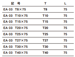 エイト TORXビットEA-33 (ピン穴無し)(T●)(シャンク6.35x9mm/13mm)の寸法表