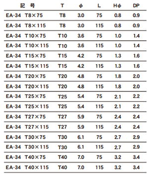 エイト TORXビットEA-34 (ピン穴付)(T●)(シャンク6.35x9mm/13mm)の寸法表