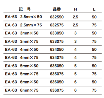 エイト 六角棒ビット(EA-63)(シャンク6.35x9mm)の寸法表