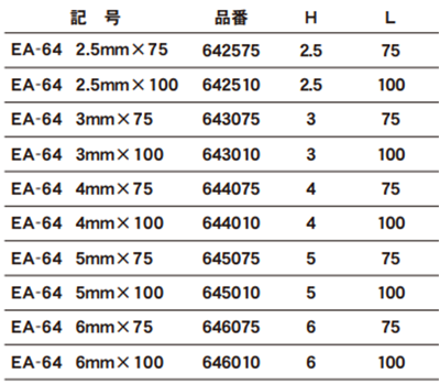エイト テーパーヘッド 六角棒ビット(EA-64)(シャンク6.35x9mm)の寸法表