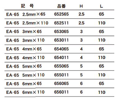 エイト 六角棒ビット(EA-65)(シャンク6.35x13mm)の寸法表