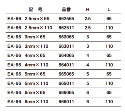 エイト テーパーヘッド 六角棒ビット(EA-66)(シャンク6.35x9mm/13mm)の寸法表