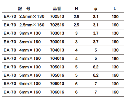 エイト 六角棒ビット(EA-70)(シャンク6.35x9mm/13mm)の寸法表
