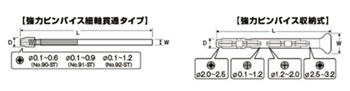 アネックス(ANEX) 強力ピンバイス 内部貫通タイプ (9●-ST)(細径穴あけ、バリ取り用)の寸法図