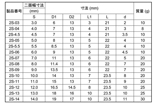 TONE ソケット 差込口6.35mm (2S)(6角)(ミリ径)の寸法表