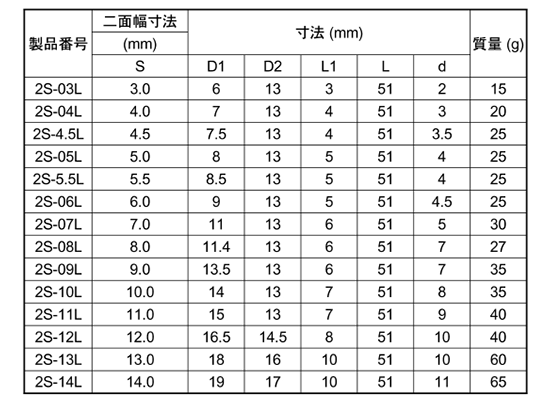 TONE ディープソケット 差込口6.35mm (2S-L)(6角)(ミリ径)の寸法表