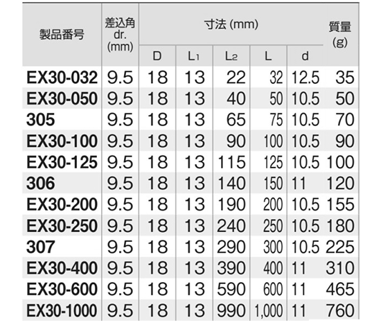 TONE エクステンションバー(EX30)(差込口9.5mm)の寸法表