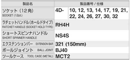 TONE ソケットレンチセット(760M)(差込口12.7mm)(12角)の寸法表