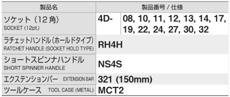 TONE ソケットレンチセット(770M)(差込口12.7mm)(12角)の寸法表