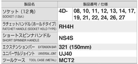 TONE ソケットレンチセット(750M)(差込口12.7mm)(12角)の寸法表
