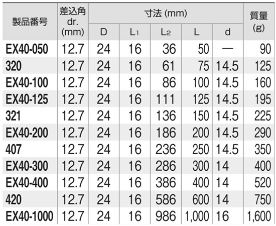 TONE エクステンションバー(EX40)(差込口12.7mm)の寸法表