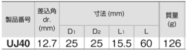 TONE ユニバーサルジョイント(UJ40)(差込口12.7mm)の寸法表