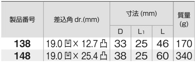 TONE ソケットアダプター(138/148)(差込口19mm)の寸法表