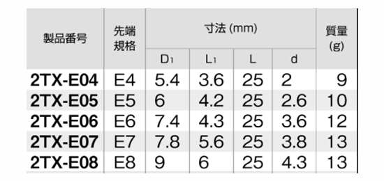 TONE E型トルクスソケット(2TX-E)(差込角6.35mm(1/4)の寸法表