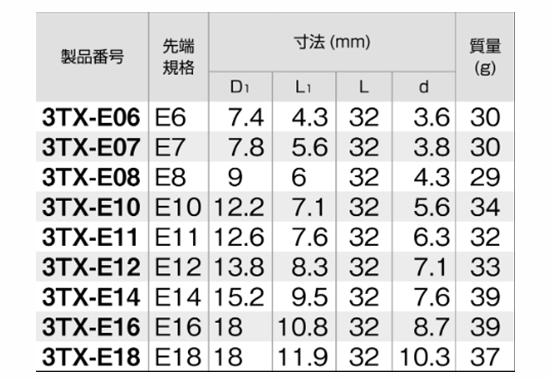 TONE E型トルクスソケット(3TX-E)(差込角9.5mm(3/8)の寸法表