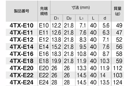 TONE E型トルクスソケット(4TX-E)((差込角12.7mm(1/2)の寸法表