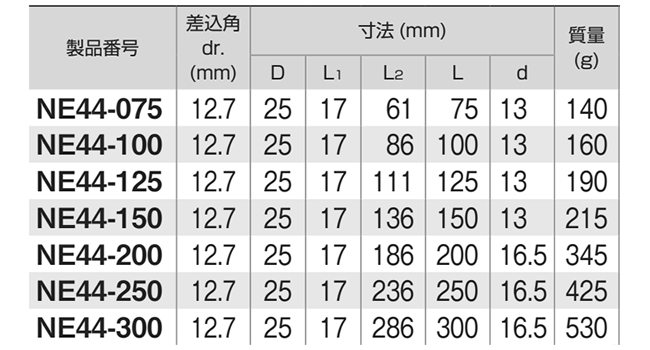 TONE エクステンションバ- ボールタイプ (NE)(差込口12.7mm)の寸法表