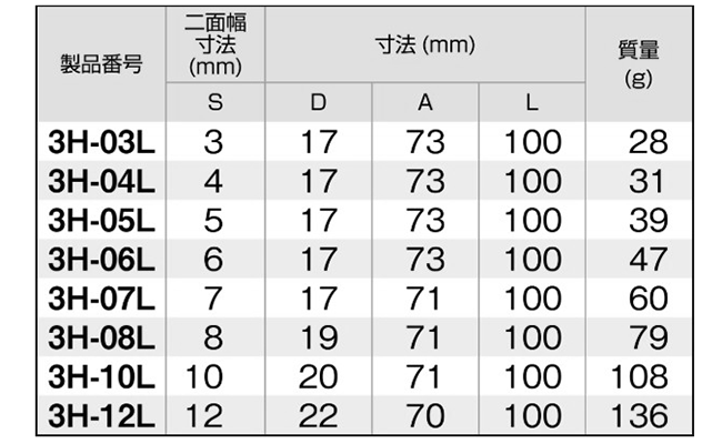TONE ソケットレンチ用ロングヘキサゴンソケット(六角穴付きねじ用)(3H-L)(差込口 9.5mm・3/8)の寸法表