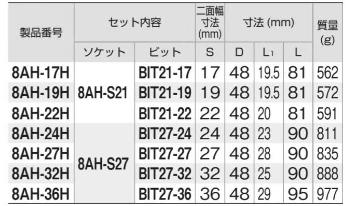 TONE インパクト用ヘキサゴンソケット(六角穴付きねじ用)(8AH)(差込角25.4mm)の寸法表
