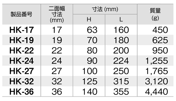 L型六角レンチ(六角棒スパナ)(HK)(TONE製)の寸法表