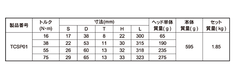 TONE 新冷媒用トルクレンチ (スパナヘッド交換式)(平径：17、22、26、29)(TCSP01)の寸法表